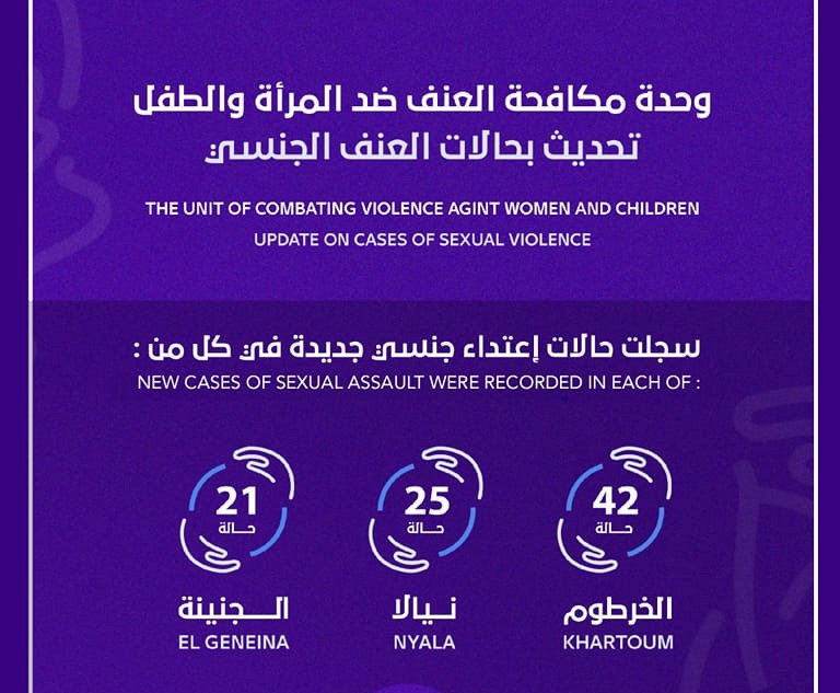 Combating Violence against Women and Children Unit