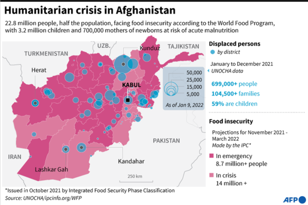 "Humanitarian crisis in Afghanistan"