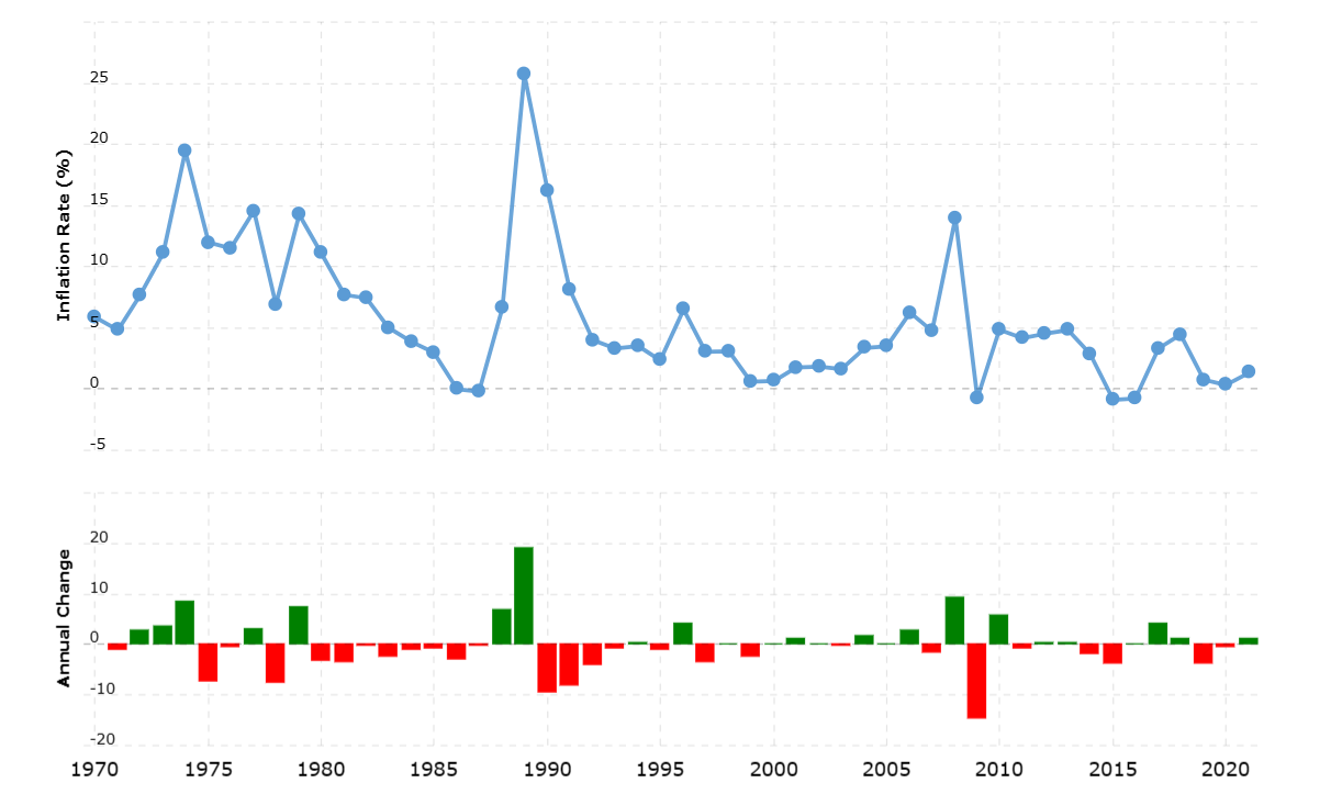 Jordan in 77 years: An economic appraisal