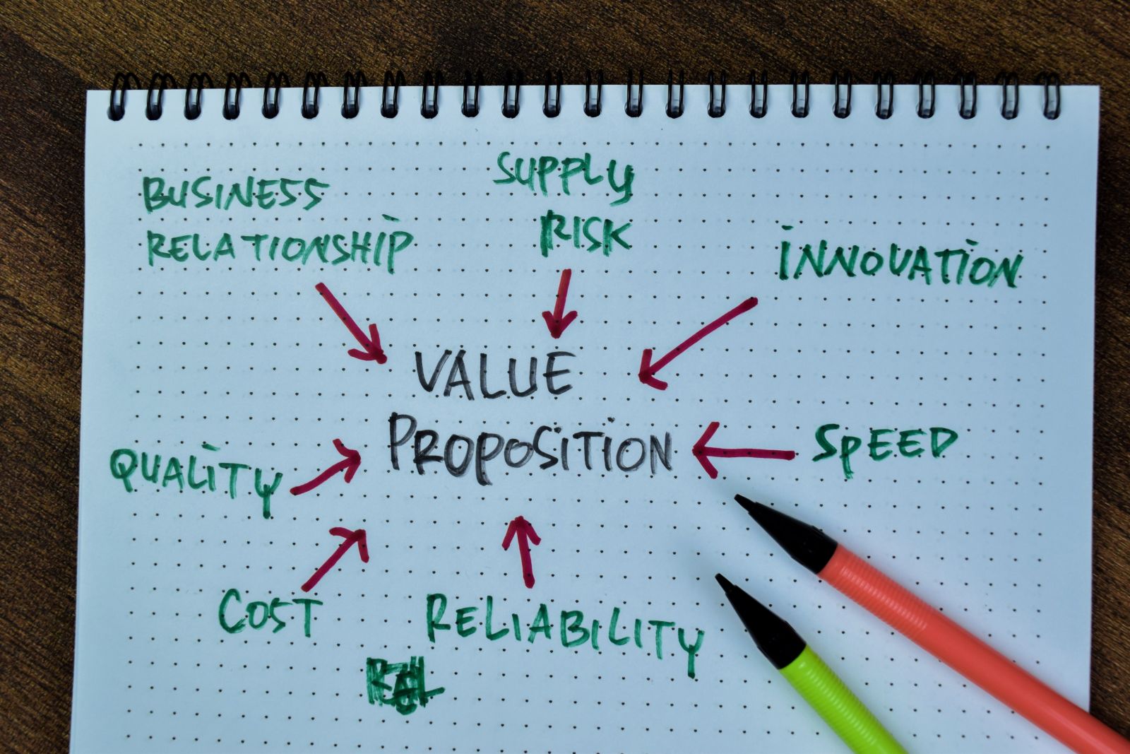 How to use a business model canvas
