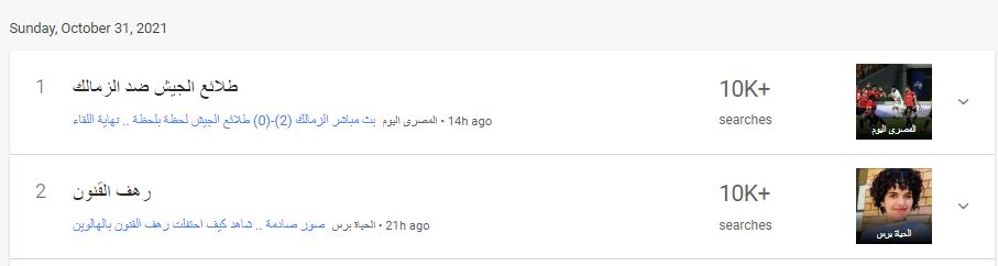 Rahaf Al-Qunun trending on google