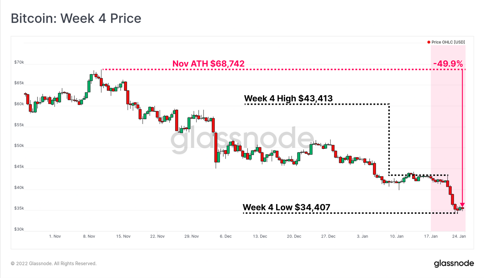 crypto market