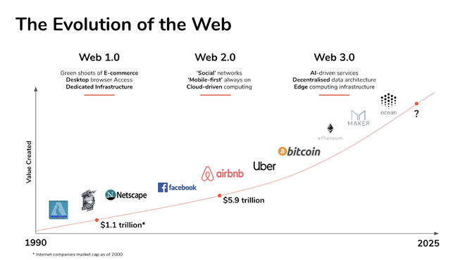 Web3