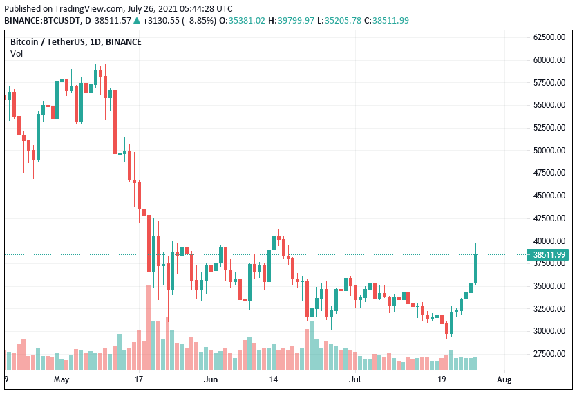 bitcoin