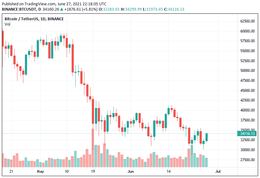 bitcoin