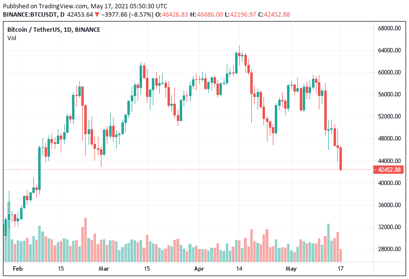 bitcoin chart