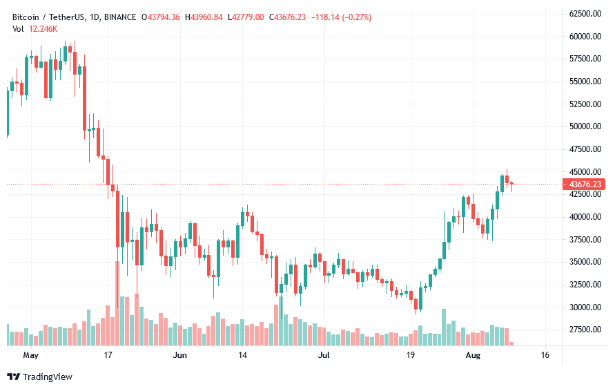 bitcoin