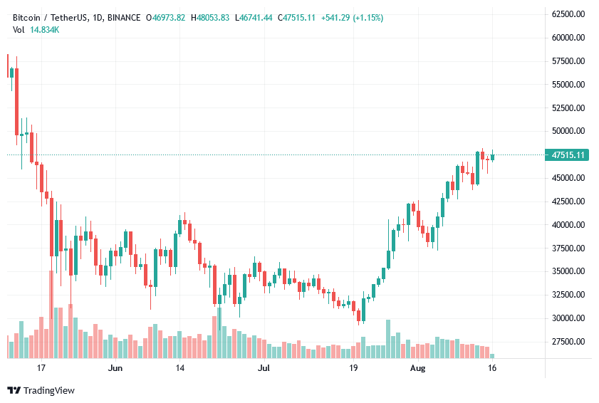 crypto