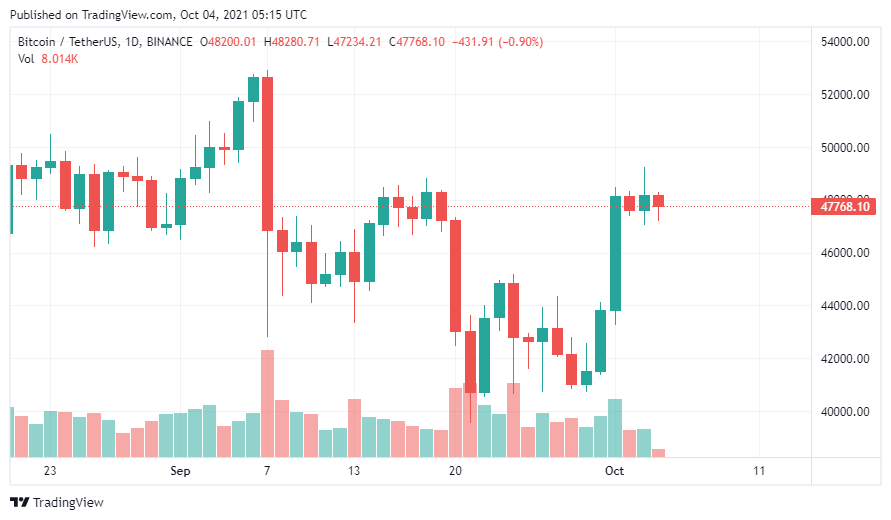 Bitcoin