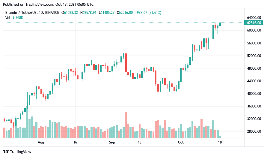 Bitcoin