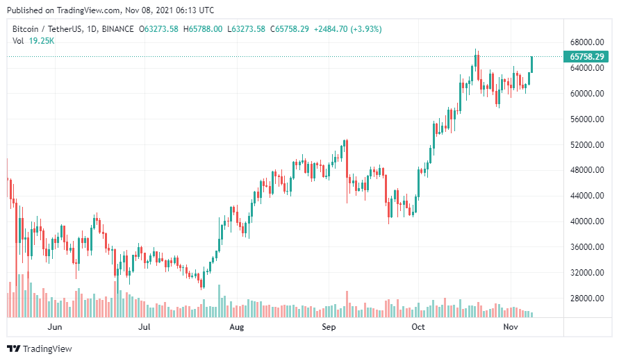 Bitcoin