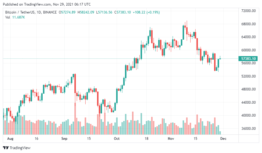 bitcoin chart