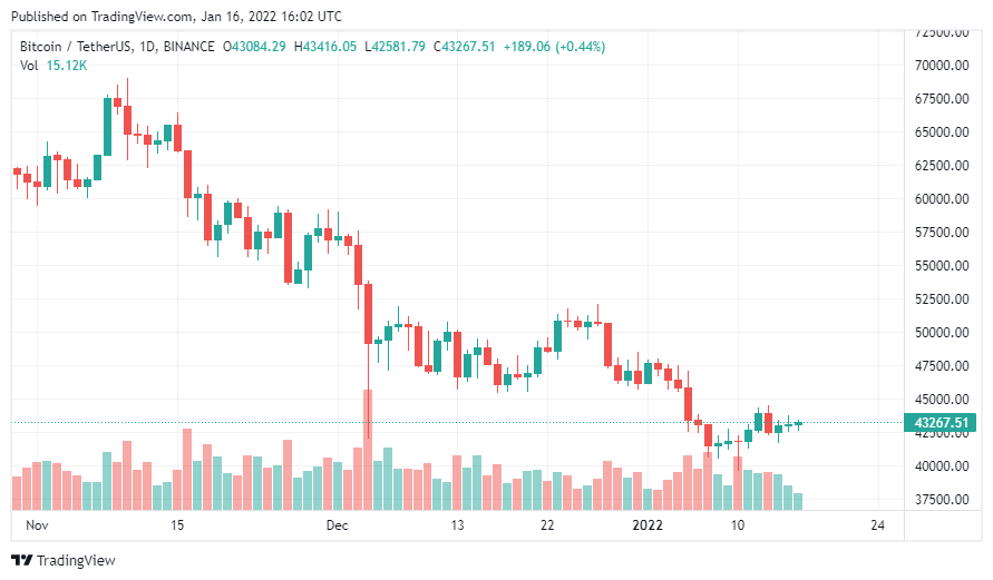 bitcoin chart