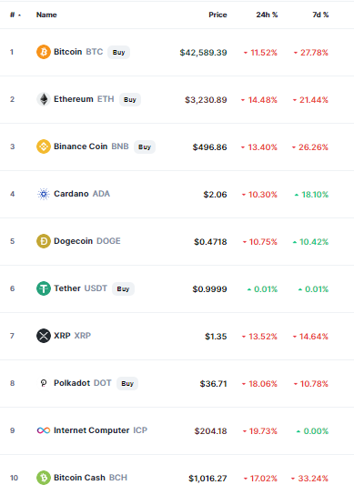 crypto chart