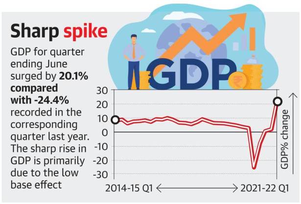 India GDP