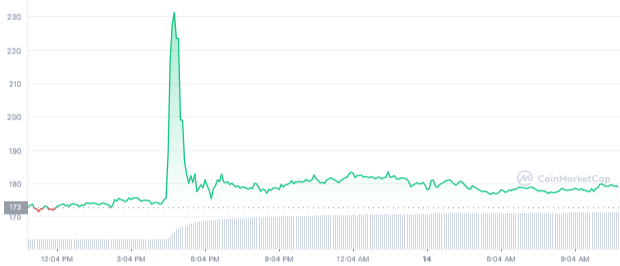 Litecoin