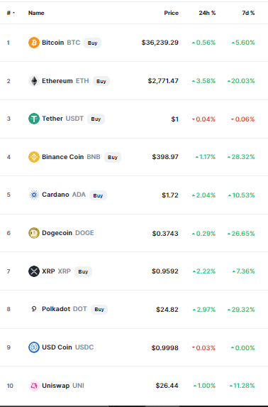 crypto