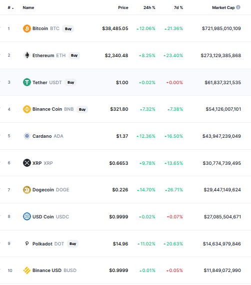 crypto