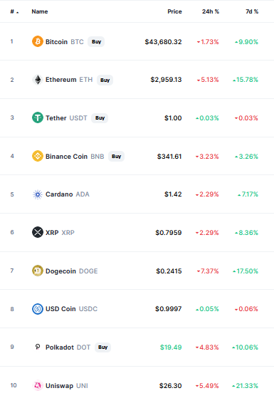 crypto