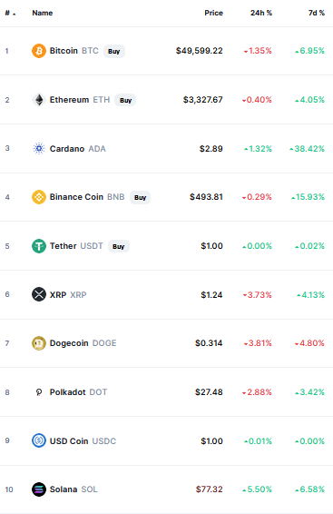 أسعار العملات الرقمية