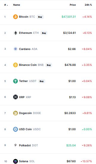 أسعار العملات الرقمية
