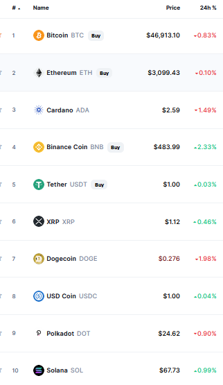 أسعار العملات الرقمية