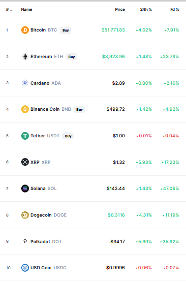 bitcoin and crypto