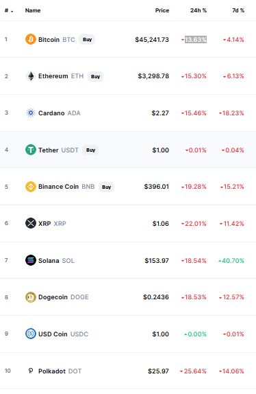 bitcoin and crypto