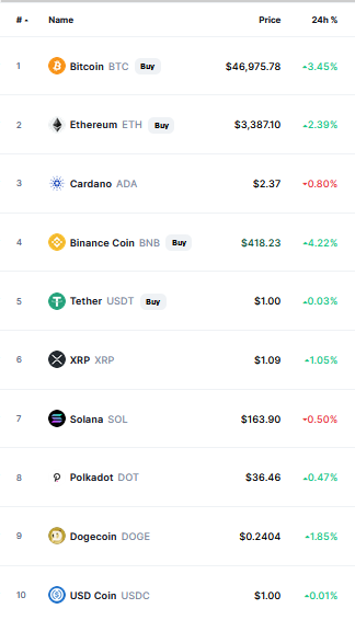 crypto
