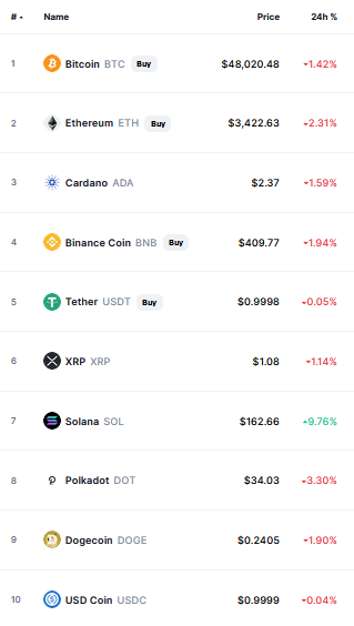 Crypto