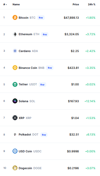 bitcoin