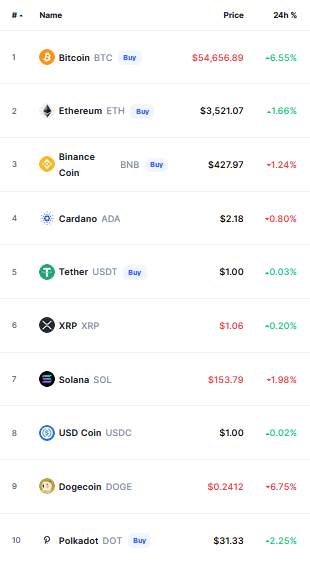 العملات الرقمية