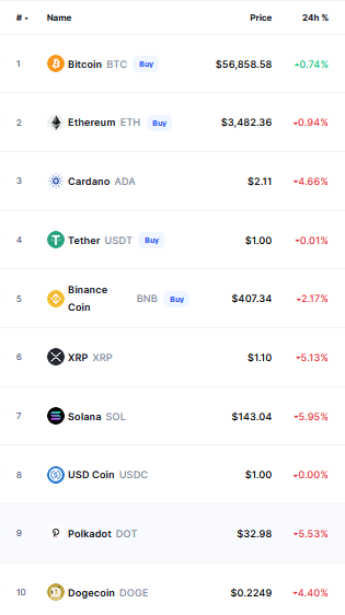 Bitcoin