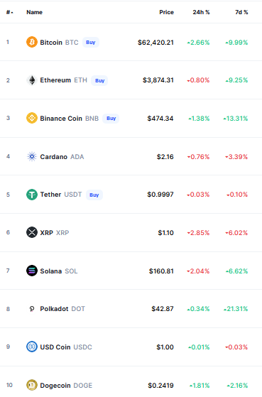 Crypto