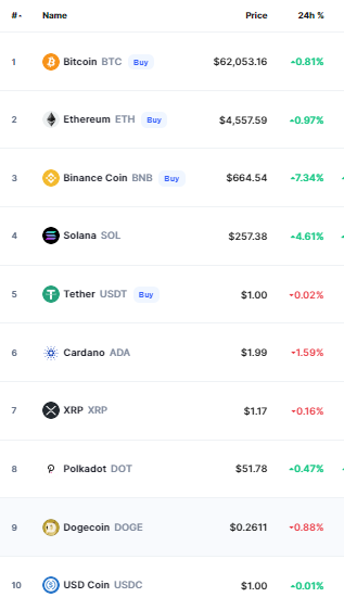 BNB