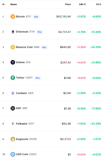 Bitcoin