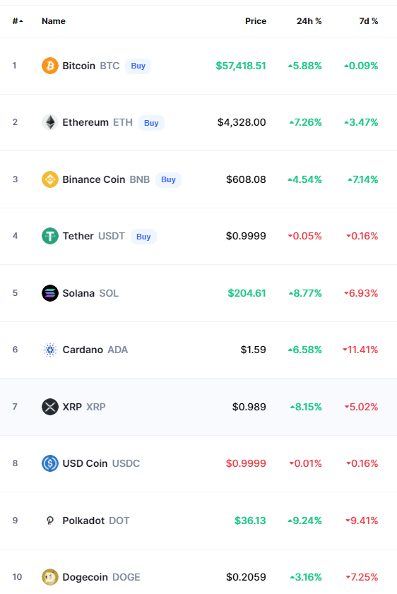 crypto chart