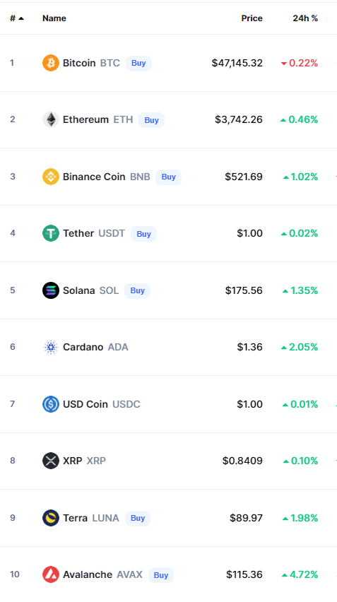 Crypto