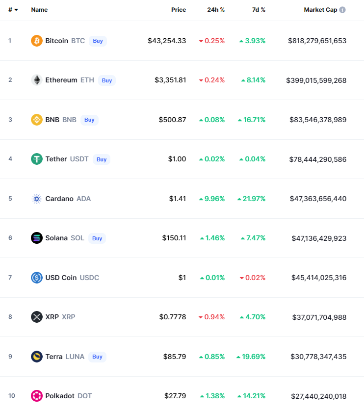 crypto chart
