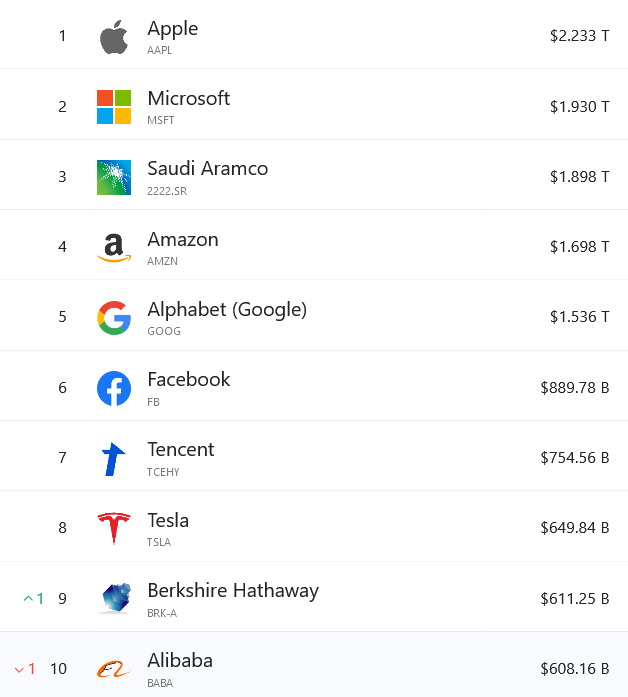 market cap