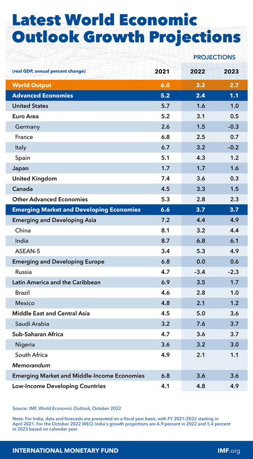 What we learned about the Chinese economy in 2022