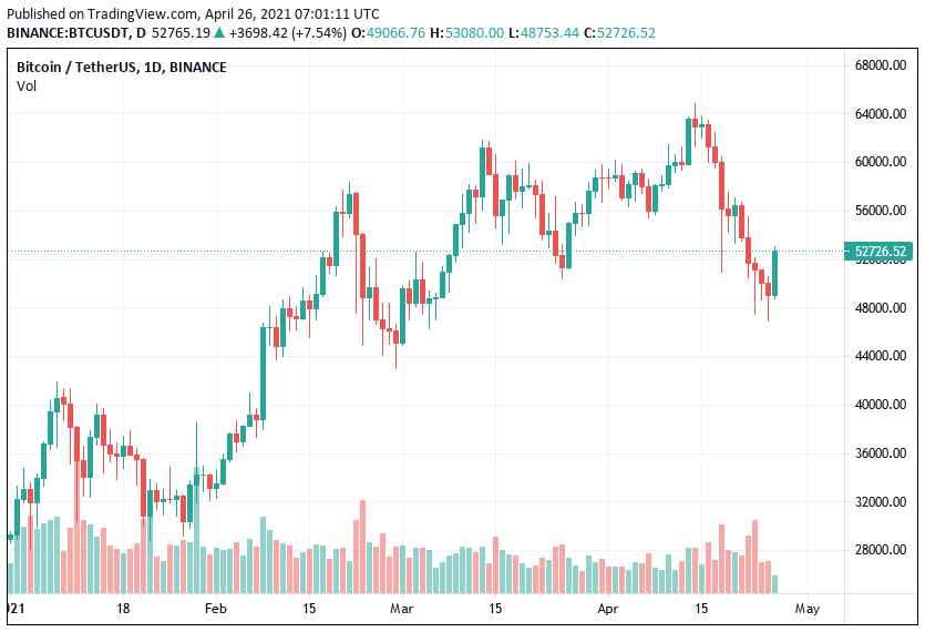 Bitcoin_chart