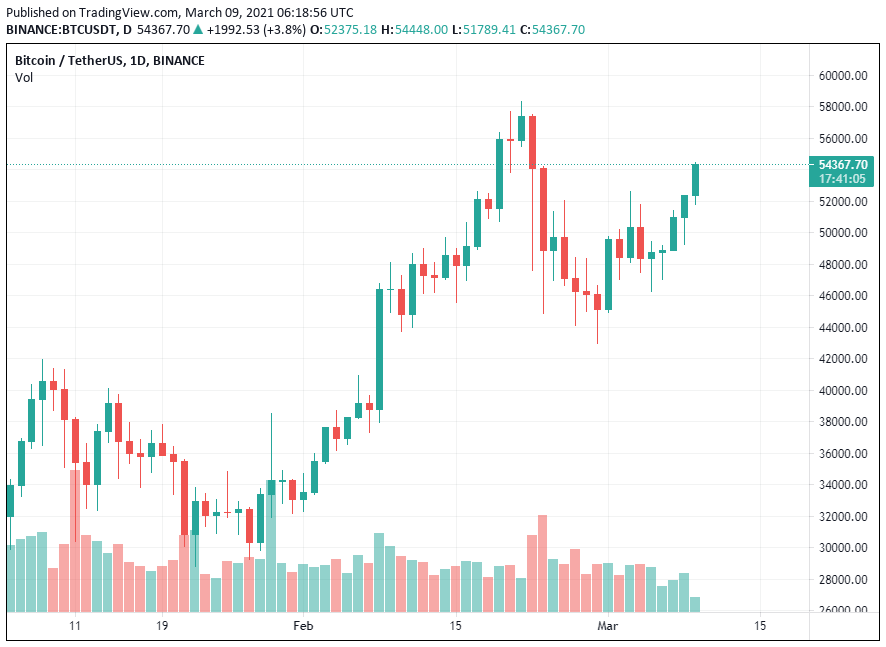 Bitcoin