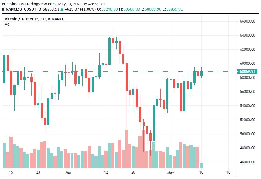 bitcoin chart