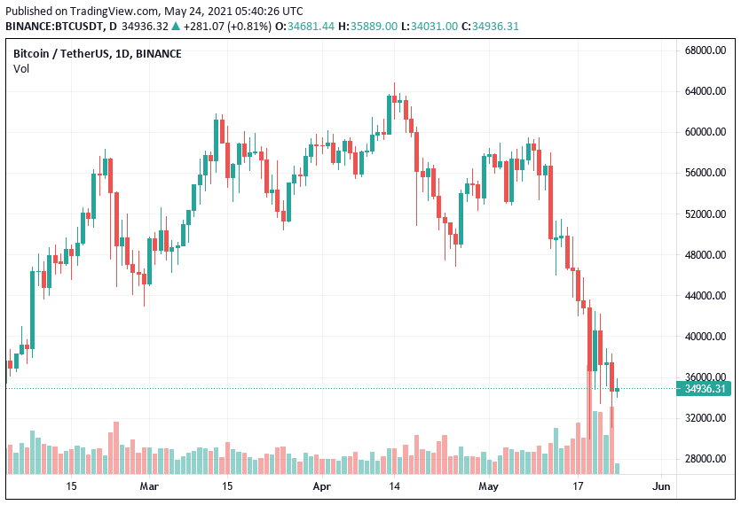 bitcoin