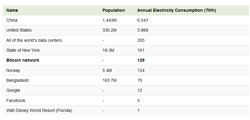 bitcoin energy consumption