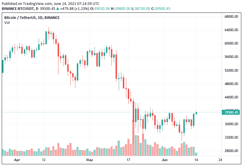 Bitcoin