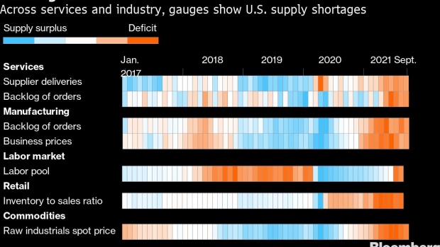 Supply Chain
