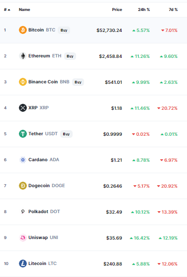 crypto chart