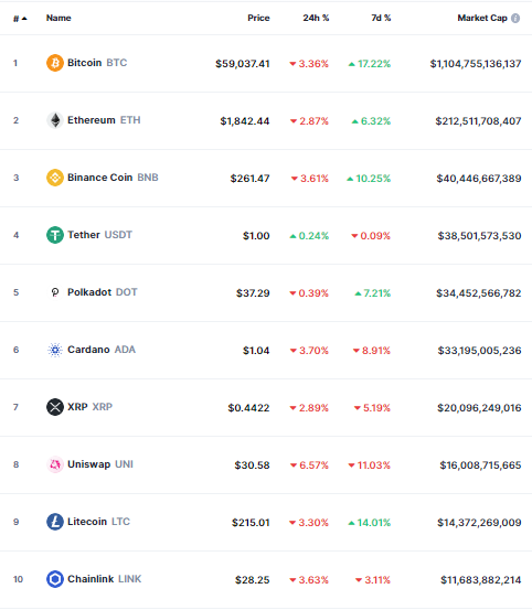 crypto bitcoin